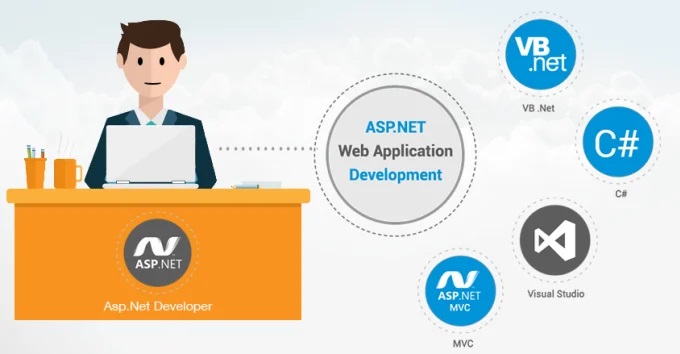 Asp.Net MVC